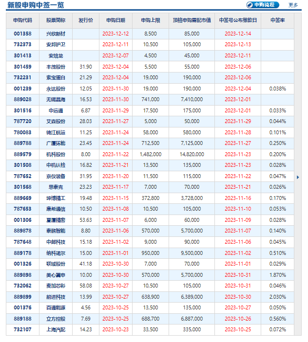 新股中签.png