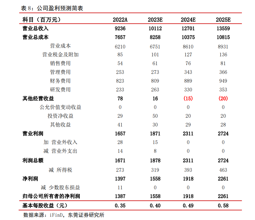 太阳能财务指数.png